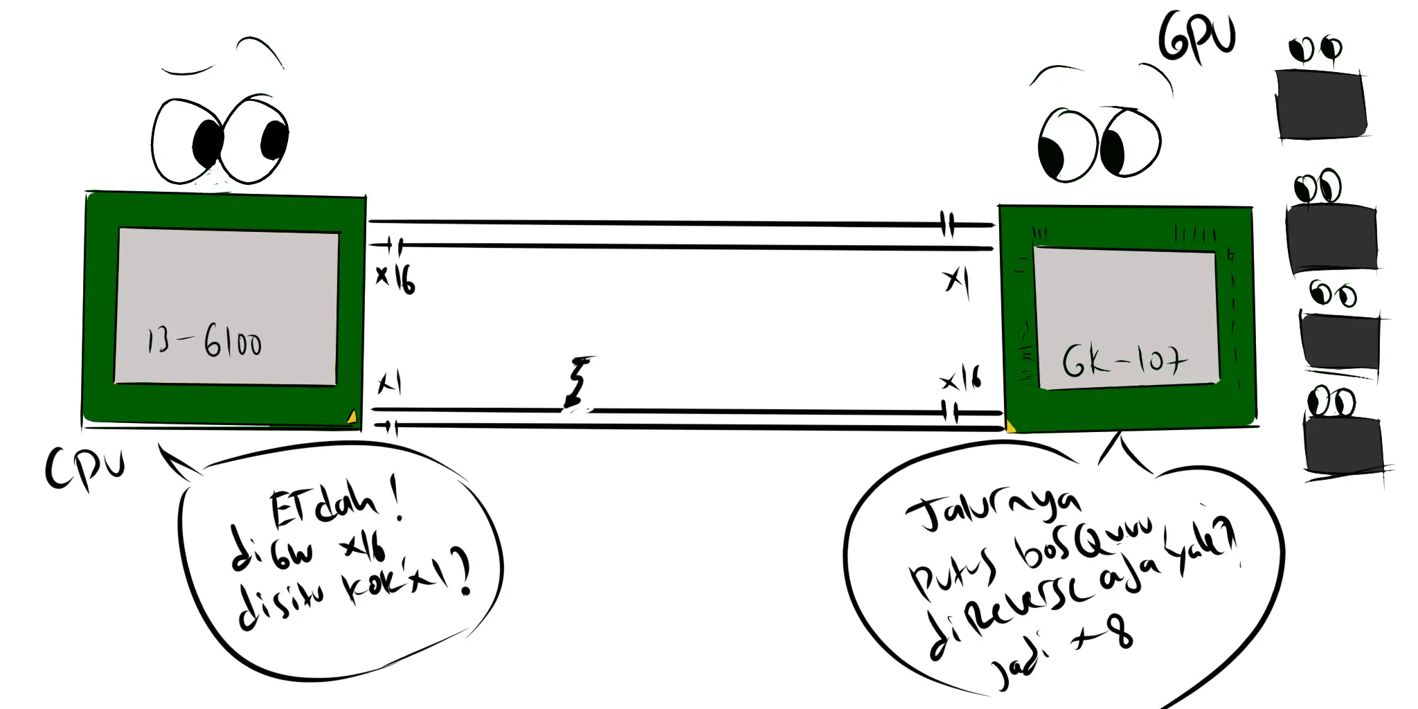 Mengenal lebih dekat dengan fitur PCie Lane Reversal dan Bifurcation